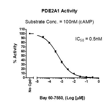 PDE2A assay kit