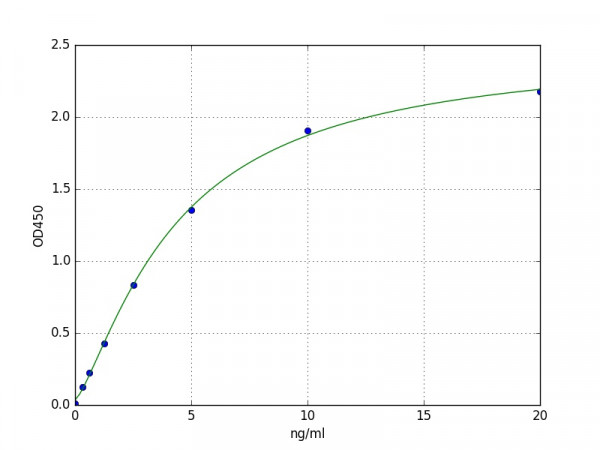 Human EFNA4 / Ephrin A4 ELISA Kit