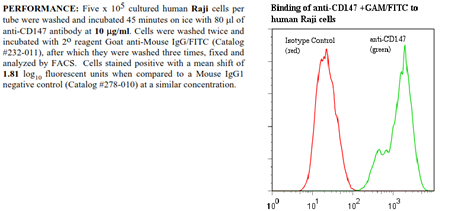 Anti-CD147 (human), clone UM-8D6, preservative free