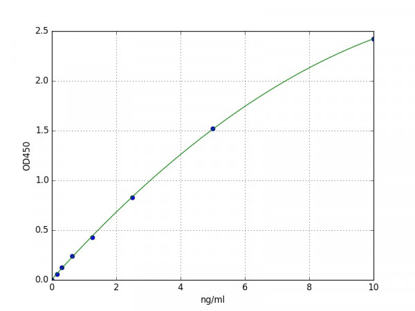 Human AKR1C4 / Aldo-keto reductase family 1 member C4 ELISA Kit