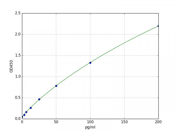 Horse IL-6(Interleukin 6) ELISA Kit