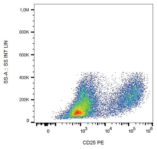 Anti-CD25, clone MEM-181 (PE)