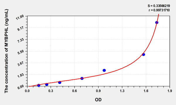 Human MYBPHL (Myosin-binding protein H-like) Microsample ELISA Kit