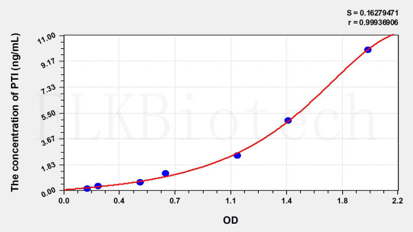 Human PTI (Placental Thrombin Inhibitor) ELISA Kit