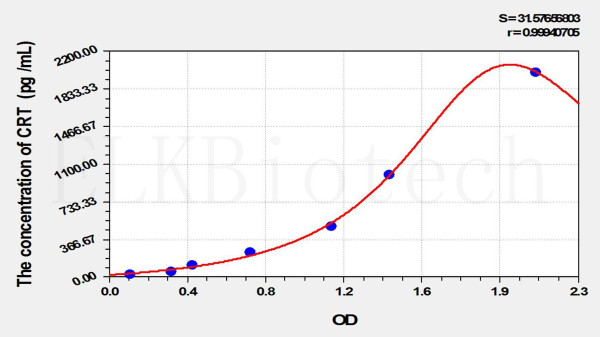 Rat CRT (Calreticulin) ELISA Kit