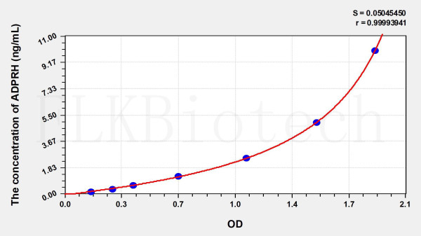 Human ADPRH (ADP Ribosylarginine Hydrolase) ELISA Kit