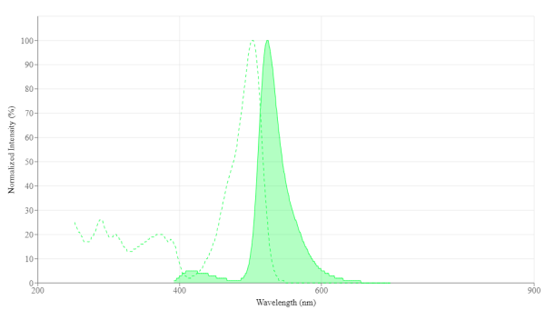 mFluor(TM) UV520 maleimide