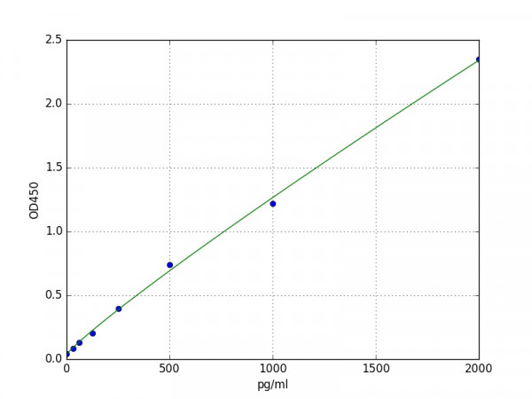 Mouse Formyl Peptide Receptor 2 / FPR2 ELISA Kit