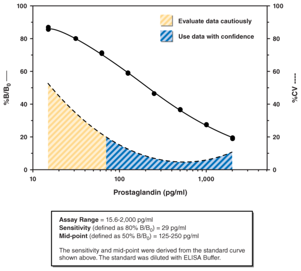 COX (ovine/human) Inhibitor Screening Assay Kit