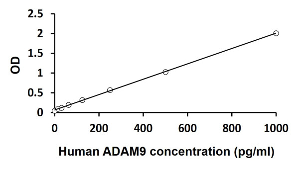 Human ADAM9 ELISA Kit