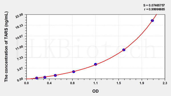 Human TARS (Threonyl tRNA Synthetase) ELISA Kit