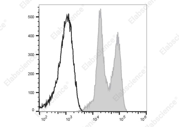 Anti-CD18, clone 60.3, PerCP/Cyanine 5.5 conjugated
