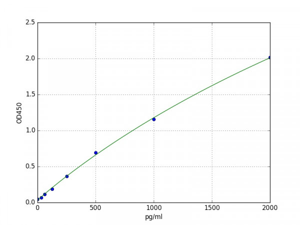 Human CD31 / PECAM-1 ELISA Kit