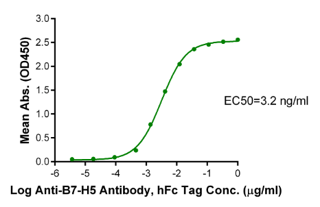 B7-H5/Gi24/VISTA[Biotin], His &amp; Avi, Human