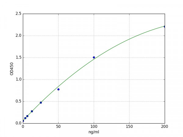 Human Lysosomal alpha-Glucosidase / GAA ELISA Kit