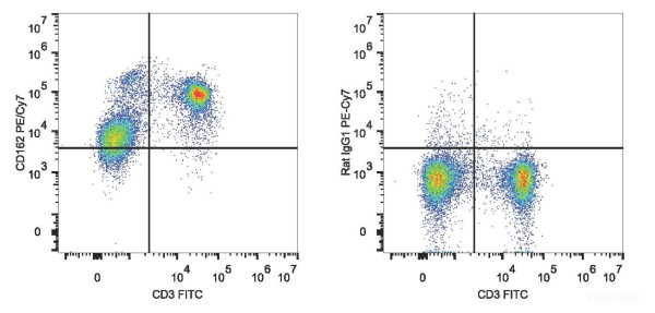 Anti-Mouse CD162 (PE/Cyanine7 Conjugated)[4RA10], clone 4RA10