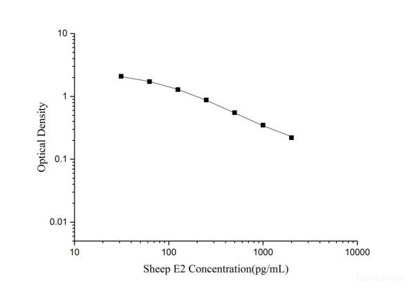 QuickStep Sheep E2 (Estradiol) ELISA Kit