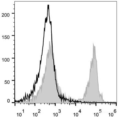 Anti-Mouse CD45R/B220 (PE/Cyanine5 Conjugated)[RA3.3A 1/6.1], clone RA3.3A 1/6.1
