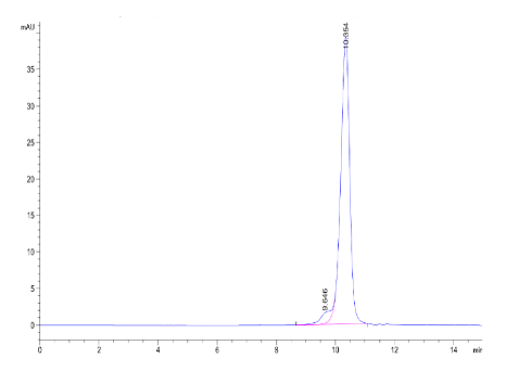 PLAU/uPA[Biotin], His &amp; Avi, Mouse