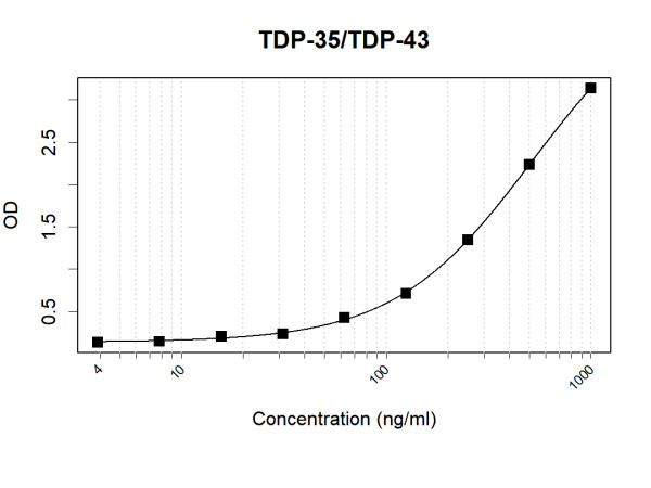 Anti-TDP-43 (CTD) (Biotin)