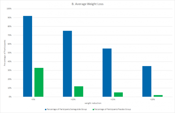 Weight-Reduction-Average-EN