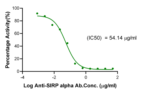 SIRP alpha V2/CD172a, His, Human