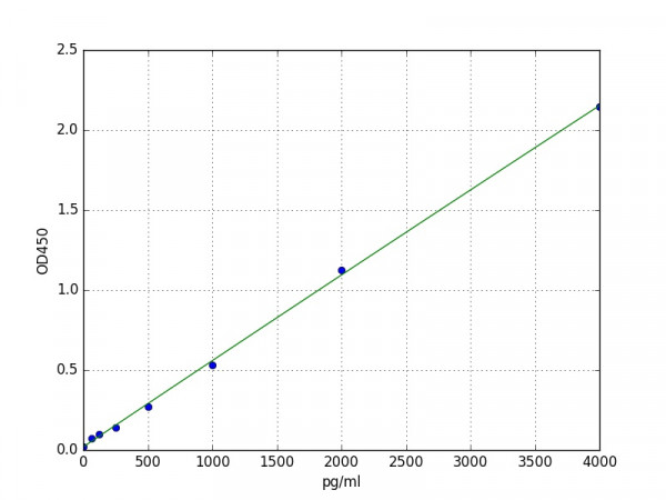 Mouse IGFBP-3 ELISA Kit