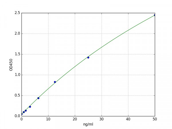 Human Glucosidase 2 subunit beta / PRKCSH ELISA Kit