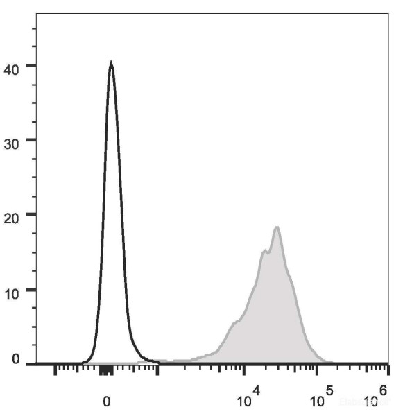 Anti-Mouse CD69 (PE Conjugated)[H1.2F3], clone H1.2F3