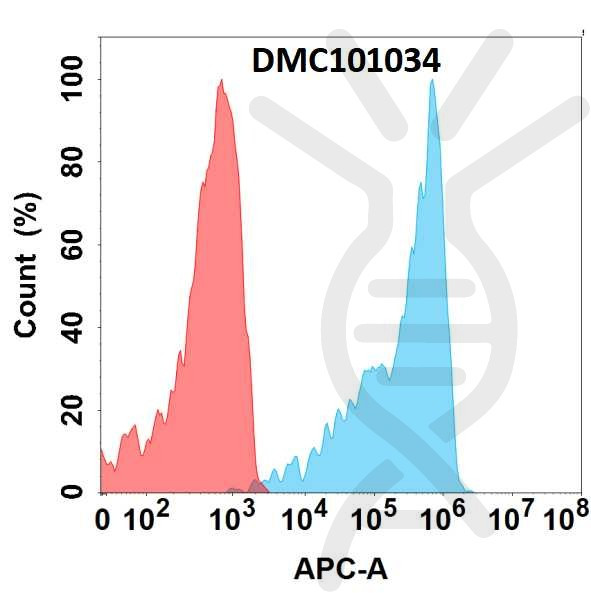 Anti-BTN3A2 antibody(3G2), IgG1 Chimeric mAb