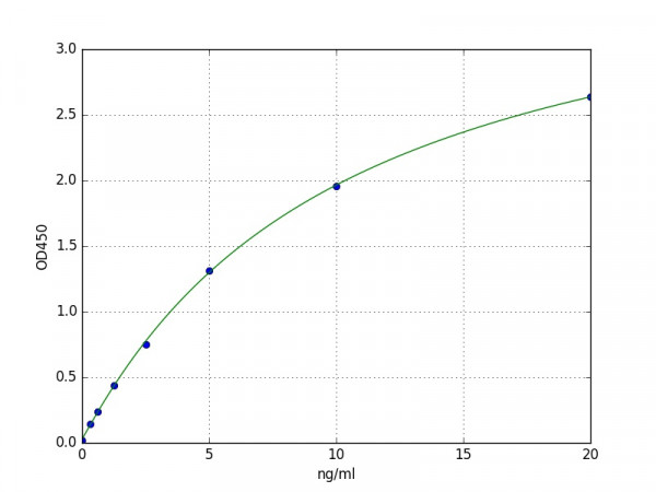 Human SFTPC / Surfactant Protein C ELISA Kit