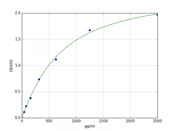 Mouse IRE1 / ERN1 ELISA Kit