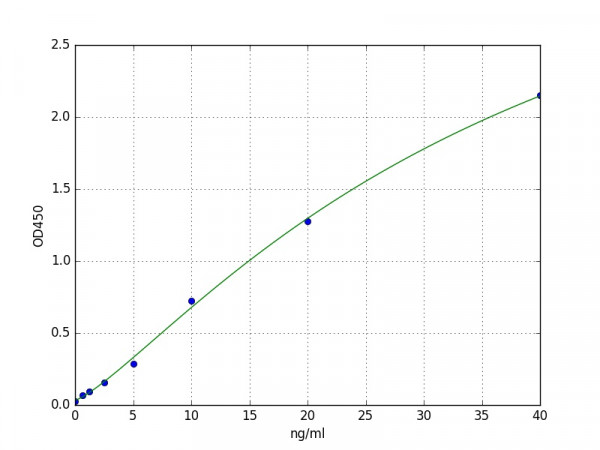 Human Mucin-12 / MUC12 ELISA Kit