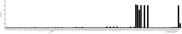 Anti-Tau (S396)