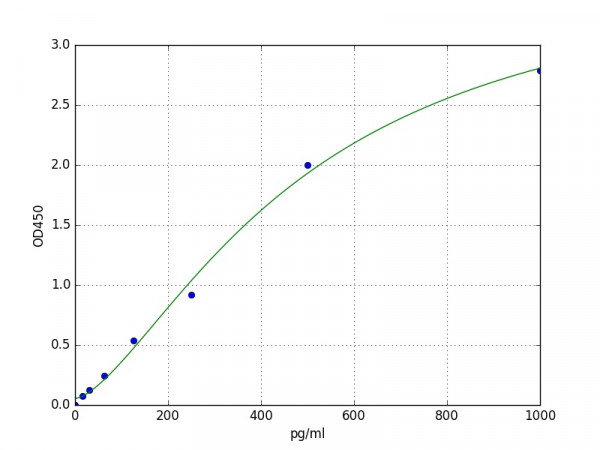 Human IL9 ELISA Kit