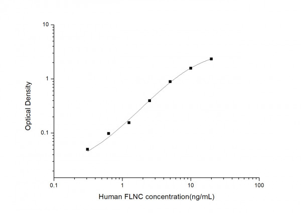 Human FLNC (Filamin C, Gamma) ELISA Kit