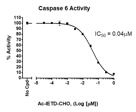 Homogeneous Caspase-6 Assay Kit