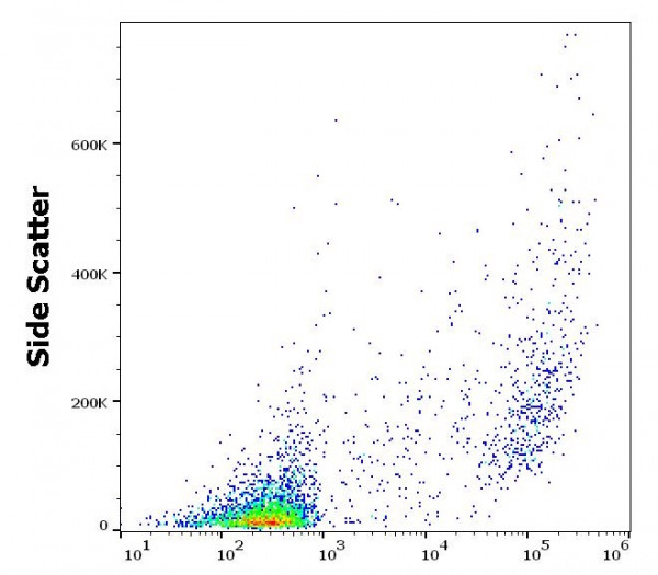 Anti-CD266 / TWEAK R, clone ITEM-4 (low endotoxin)