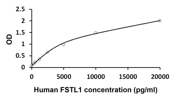 Human FSTL1 ELISA Kit