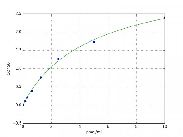 Human Neuritin ELISA Kit
