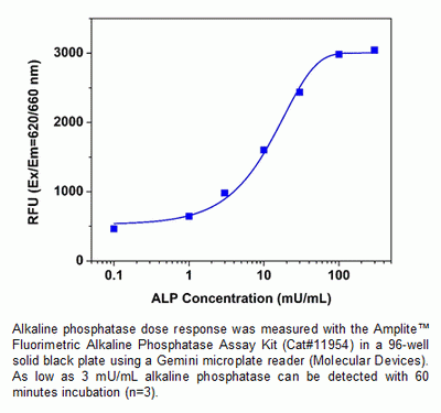 SunRed(TM) Phosphate