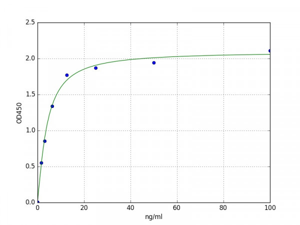 Mouse TFR2 ELISA Kit