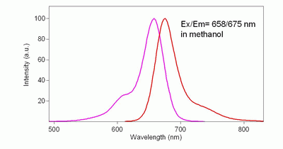 TF5-dUTP *1 mM in Tris Buffer (pH 7.5)*