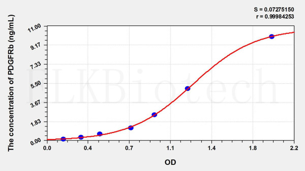 Rat PDGFRb (Platelet Derived Growth Factor Receptor Beta) ELISA Kit