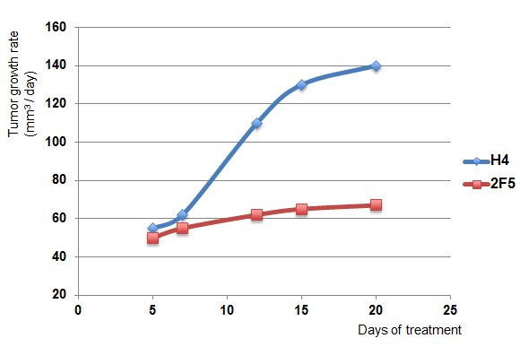 Anti-Netrin-1 (human), clone H4, (rec.) (preservative free)