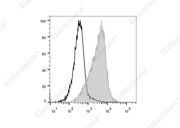 Elab Fluor(R)700 Anti-Human CD95/Fas Antibody[HFE7A/APO]