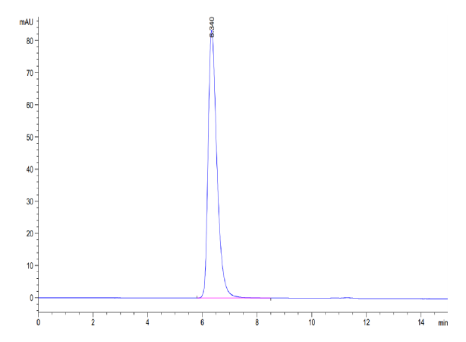 PD-L1/B7-H1 hFc Chimera, Mouse