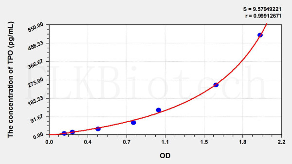 Cattle TPO (Thrombopoietin) ELISA Kit