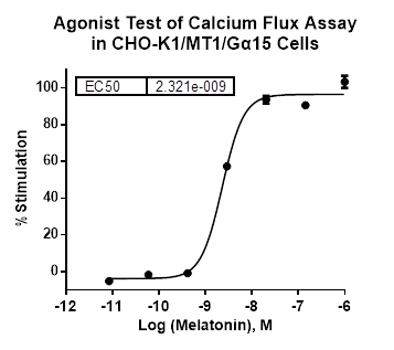 CHO-K1/MT1/Galpha15 Stable Cell Line