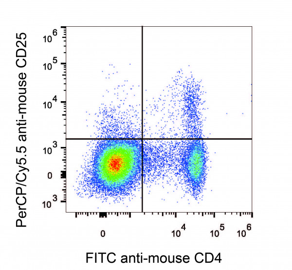 Anti-Mouse CD25 (PerCP/Cyanine5.5 Conjugated) [PC-61.5.3](AGEL1302)